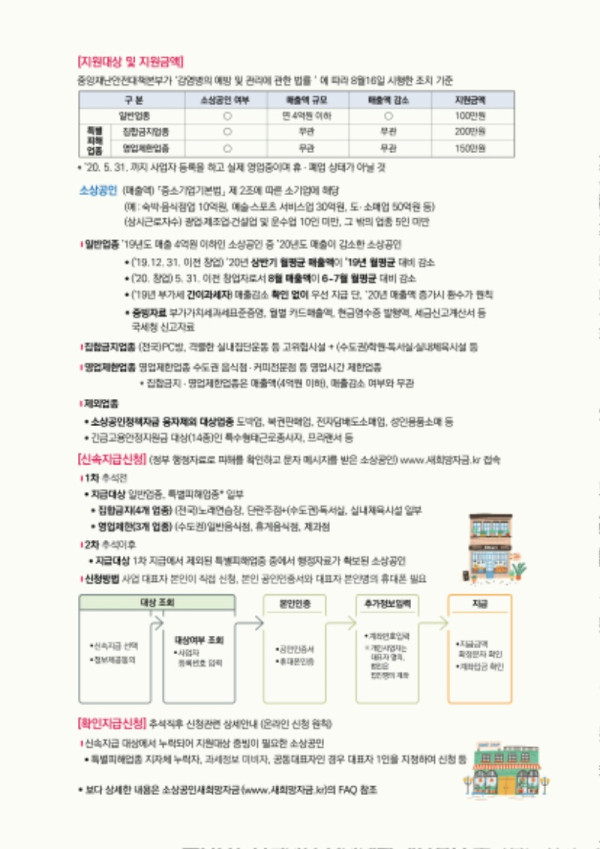 소상공인새희망자금 리플렛-뒷면.jpg