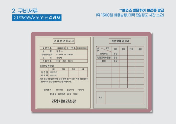 온라인+판매+준비를+위한+즉석판매+제조+가공업+등록+매뉴얼.pdf_page_06.jpg