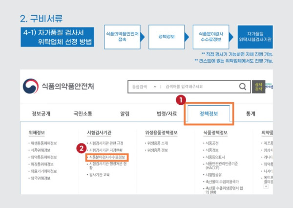 온라인+판매+준비를+위한+즉석판매+제조+가공업+등록+매뉴얼.pdf_page_09.jpg