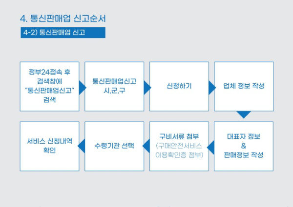온라인+판매+준비를+위한+즉석판매+제조+가공업+등록+매뉴얼.pdf_page_29.jpg