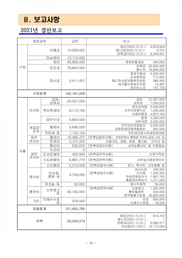 2022년 총회자료(2022.03.03.)012.jpg