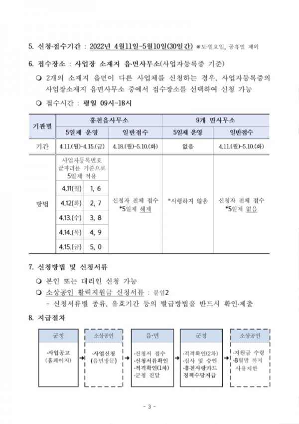 220401 2022년도 소상공인 활력지원금 지원 공고003.jpg